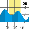 Point Arena Lighthouse tide chart for Friday, December 26, 2025