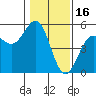 Point Arena Lighthouse tide chart for Friday, January 16, 2026
