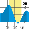Point Arena Lighthouse tide chart for Thursday, January 29, 2026
