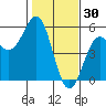 Point Arena Lighthouse tide chart for Friday, January 30, 2026