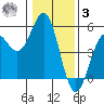 Point Arena Lighthouse tide chart for Saturday, January 3, 2026