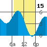 Point Arena Lighthouse tide chart for Sunday, February 15, 2026