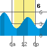 Point Arena Lighthouse tide chart for Friday, February 6, 2026