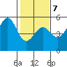 Point Arena Lighthouse tide chart for Saturday, February 7, 2026