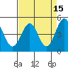 Point Arena Lighthouse tide chart for Wednesday, April 15, 2026