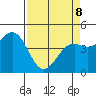 Point Arena Lighthouse tide chart for Wednesday, April 8, 2026