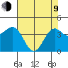 Point Arena Lighthouse tide chart for Saturday, May 9, 2026
