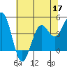 Point Arena Lighthouse tide chart for Wednesday, June 17, 2026