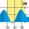 Point Arena Lighthouse tide chart for Saturday, June 20, 2026