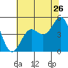 Point Arena Lighthouse tide chart for Friday, June 26, 2026