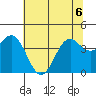 Point Arena Lighthouse tide chart for Saturday, June 6, 2026
