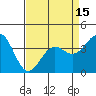 Point Arguello tide chart for Thursday, April 15, 2021