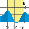 Point Arguello tide chart for Tuesday, April 6, 2021