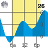 Point Arguello tide chart for Wednesday, May 26, 2021