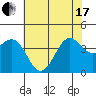 Point Arguello tide chart for Thursday, June 17, 2021