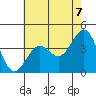 Point Arguello tide chart for Monday, June 7, 2021