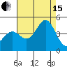 Point Arguello tide chart for Sunday, August 15, 2021