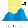 Point Arguello tide chart for Wednesday, September 15, 2021