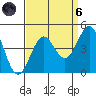 Point Arguello tide chart for Monday, September 6, 2021