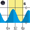 Point Arguello tide chart for Wednesday, October 6, 2021