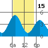 Point Arguello tide chart for Monday, November 15, 2021