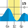 Point Arguello tide chart for Wednesday, December 15, 2021