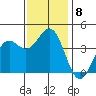 Point Arguello tide chart for Wednesday, December 8, 2021