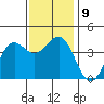 Point Arguello tide chart for Thursday, December 9, 2021