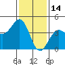 Point Arguello tide chart for Friday, January 14, 2022