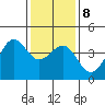 Point Arguello tide chart for Saturday, January 8, 2022