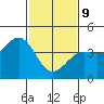 Point Arguello tide chart for Wednesday, February 9, 2022
