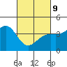 Point Arguello tide chart for Wednesday, March 9, 2022