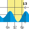 Point Arguello tide chart for Wednesday, April 13, 2022