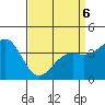 Point Arguello tide chart for Wednesday, April 6, 2022