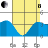 Point Arguello tide chart for Sunday, May 8, 2022