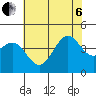 Point Arguello tide chart for Wednesday, July 6, 2022