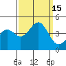 Point Arguello tide chart for Thursday, September 15, 2022