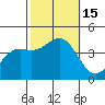 Point Arguello tide chart for Saturday, October 15, 2022