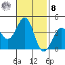 Point Arguello tide chart for Tuesday, November 8, 2022