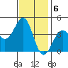Point Arguello tide chart for Tuesday, December 6, 2022