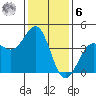 Point Arguello tide chart for Friday, January 6, 2023