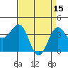 Point Arguello tide chart for Saturday, April 15, 2023