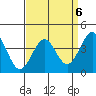 Point Arguello tide chart for Thursday, April 6, 2023