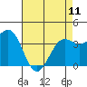 Point Arguello tide chart for Thursday, May 11, 2023