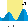 Point Arguello tide chart for Monday, May 15, 2023