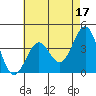 Point Arguello tide chart for Wednesday, May 17, 2023