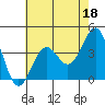 Point Arguello tide chart for Thursday, May 18, 2023