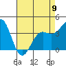 Point Arguello tide chart for Tuesday, May 9, 2023