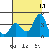 Point Arguello tide chart for Tuesday, June 13, 2023
