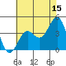 Point Arguello tide chart for Thursday, June 15, 2023